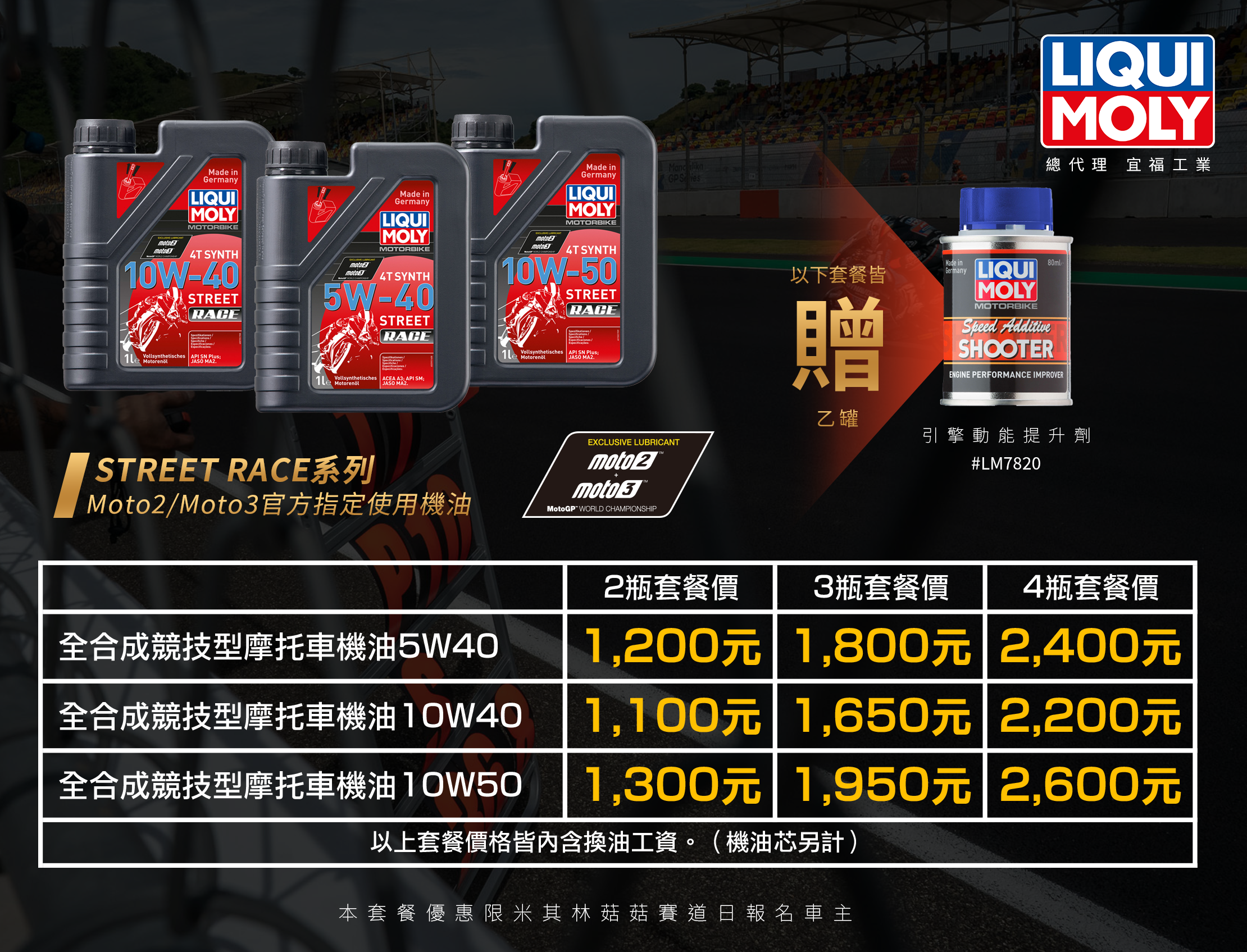 LIQUI MOLY挺你刷單圈!菇菇賽道日報名專屬Street Race機油套餐